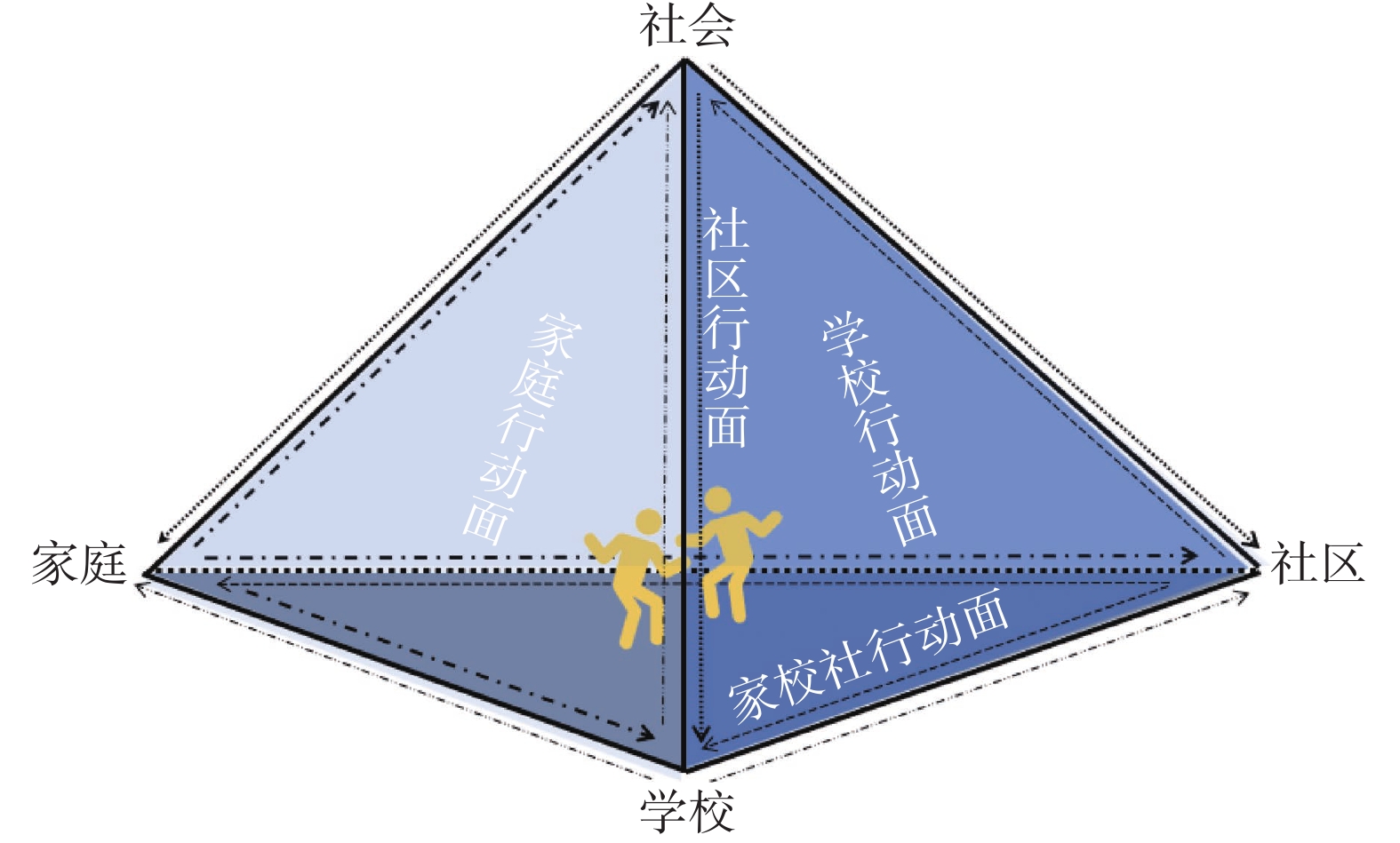 儿童青少年体育健康促进的家校社联动“金字塔”模型